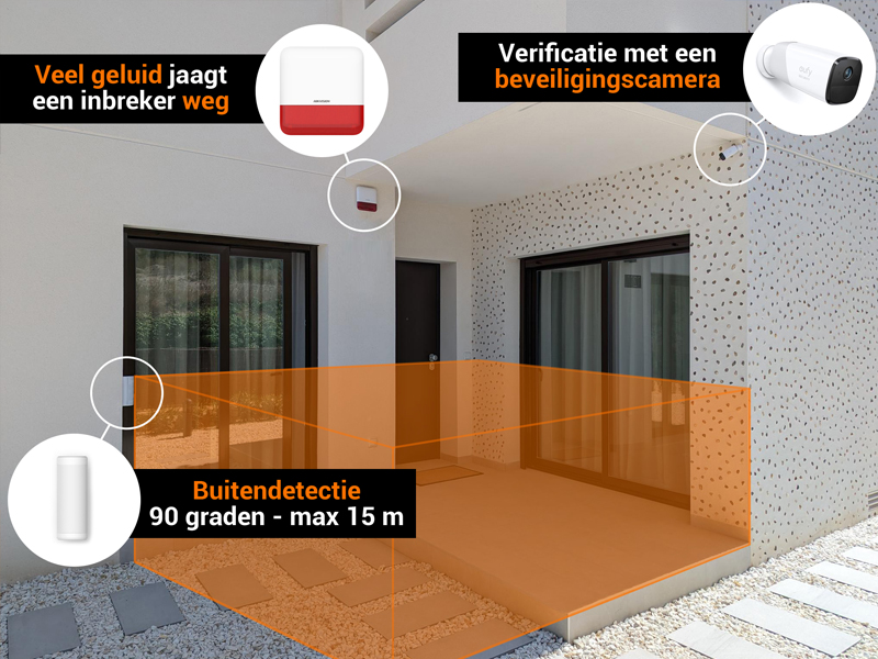 Alarmsysteem zonder maadelijkse kosten spanje buitendetectie 06 buitendetectie buiten alarm